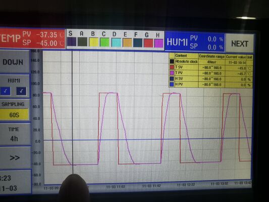 غرفة اختبار بيئي كبيرة للتحكم في درجة الحرارة والرطوبة | غرفة مناخ ASLI