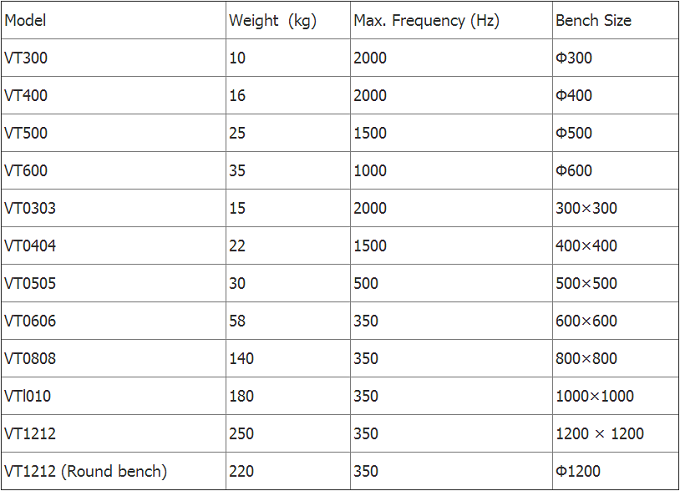 MIL-STD 810G F 1000kg.F منضدة اختبار الاهتزاز ، UN 38.3 آلة شاكر المختبر 1