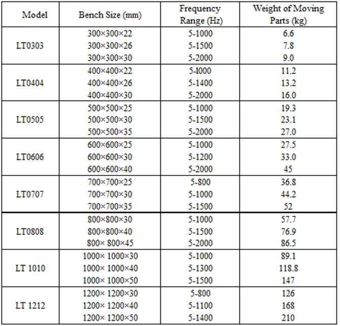 MIL-STD-810F الديناميكا الكهربية عالية التردد الجيبية وطاولة اهتزاز اهتزاز الصدمات العشوائية 1